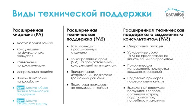 Данные компании 2025: управление и интеграция